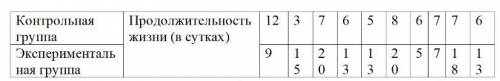 Для определения влияния рациона питания (обогащенная белками пища) на продолжительность жизни однокл