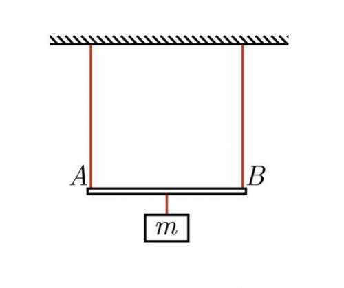 Лёгкий стержень AB подвешен в горизонтальном положении при вертикальных нитей, привязанных к его кон