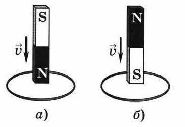 Полосовой магнит падает сквозь неподвижное кольцо в первом случае северным кольцом вниз, а во втором