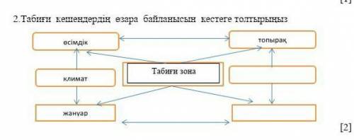 Комектесинши отинемиин​