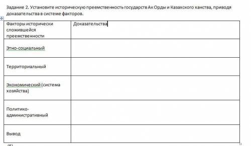 . Установите историческую преемственность государств Ак Орды и Казахского ханства, приводя доказател