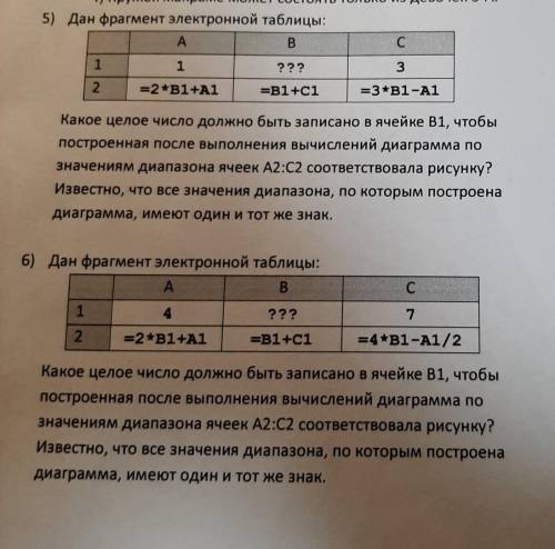 Информатика, девятый класс​