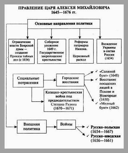 Нужно написать про государства при Алексее Михайловиче !