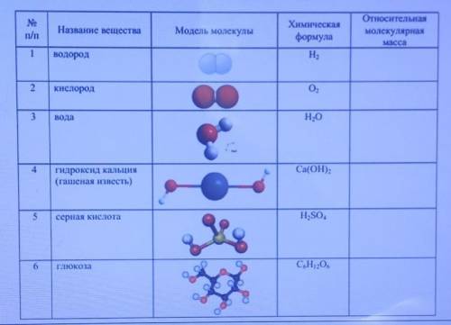 Рассчитайте относительную молекулярную массу по формуле вещества.Приведите расчёты.​