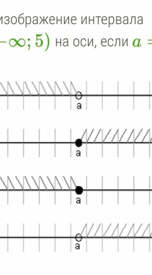 Найди изображение интервала x∈(−∞;5) на оси, если a= 5.​