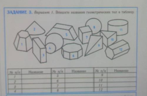 впишите названия геометрических тел​