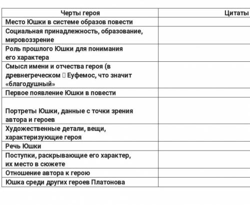 с таблицой характеристики Юшки цитаты ​