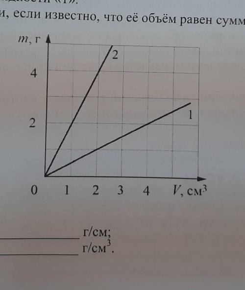 На графике показана зависимость массы от объема для двух смешивающихся жидкостей «1»и «2». В сосуд н
