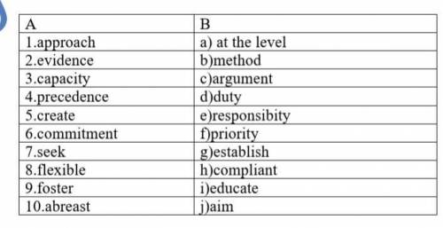 .Read the text and match words 1-10 to synonyms