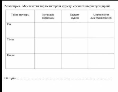 добрые люди надо. казак тарих 5 класс Тжб 3 чеиверть​