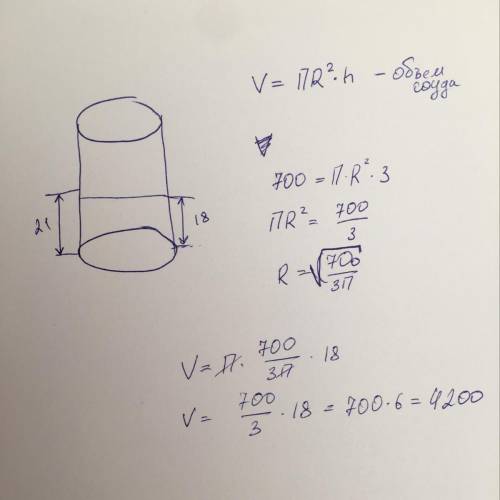 разобраться) Ну ) Уровень воды в цилиндрическом сосуде составлял 18 см. В ВОДУ полностью погрузили д