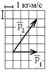 Теннисный мяч летел с импульсом 1Р (масштаб и направления указаны на рисунке). Теннисист произвел п