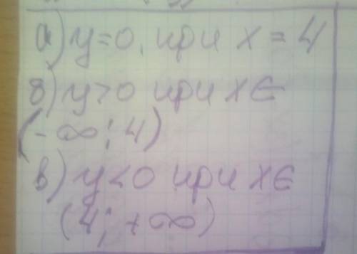 ... Дан график линейной функ-ции у = kx + b (рис. 39). Опре-делите по графику, при какихзначениях x