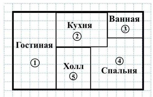 На рисунке изображён план квартиры в многоэтажном жилом доме. Квартира состоит из кухни, ванной комн