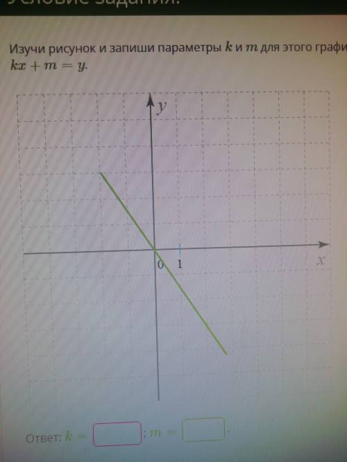 Изучите рисунок и запишите параметры k и m для этого графика функции. Формула линейной функции kx+m=