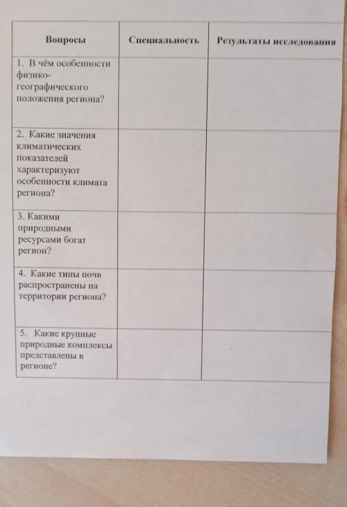 Вопросы СпециальностьРезультаты исследования1. В чём особенностифизико-географическогоположения реги