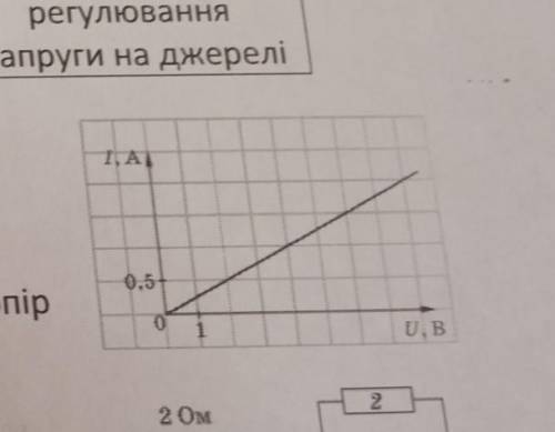 4. На рисунку подано графік залежності сили струму від напруги для деякого провідника. Скориставшись