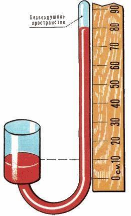 Длинный конец трубки запаян, а ко­роткий — открыт. Трубка заполнена рту­тью. Определите давление воз