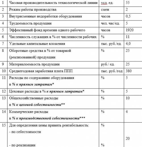 1. Объем производства = 2. Товарная продукция = 3. Основные фонды = 4. Фондоотдача = 5. Численность