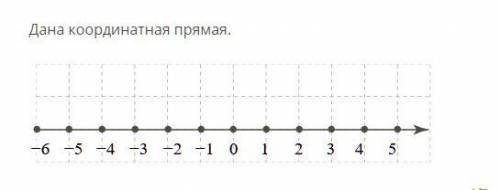 Определи, больше каких чисел на этой прямой будут −1,6, 173 и 1,8? В ответе указывай самые близкие ч