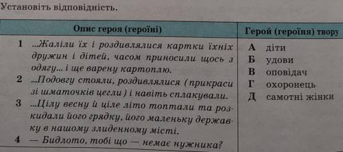 Твір Л. Пономаренко Гер переможений ​