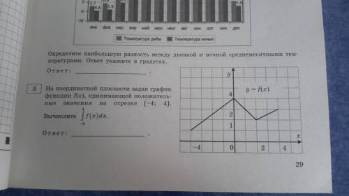 на координатной плоскости задан график функции f(x), принимающий положительное значение на отрезке [