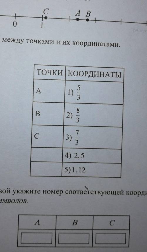 На координатной прямой отмечены точки A, B и C. 12СА Вм+0+Г1хУстановите соответствие между точками и