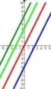 Яким кольором зображено графік функції у=2х+4​
