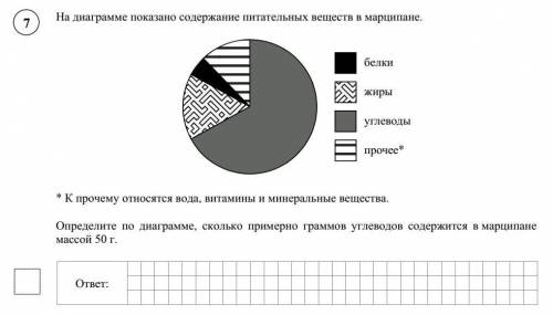 На диаграмме показано содержание питательных веществ в марципане. белкижирыуглеводыпрочее*К прочему