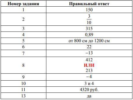 1) Вычислите: −2*(54-129)= 2) Вычислите: (6/5-3/4)*2/3= 3) Число уменьшили на треть, и получилось 21