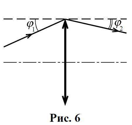 Луч света падает на край собирающей линзы под углом a_1=0,06 рад, а выходит из неё под углом a_2 вдв
