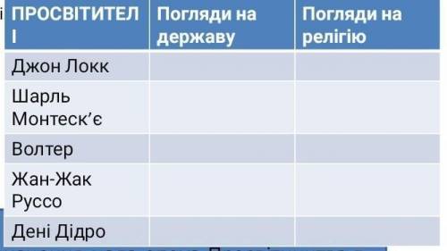 Заполните табличку .​