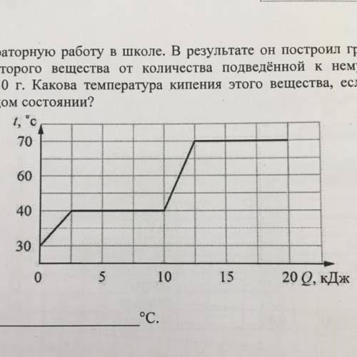 Миша делал лабораторную работу в школе. В результате он построил график зависимости температуры неко