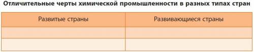 Заполните таблицу отличительные черты химической промышленности в разных типах стран