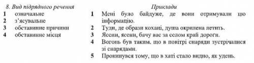 Вид підрядного речення Приклади 1 означальне 2 з’ясувальне 3 обставинне причини 4 обставинне місця 1