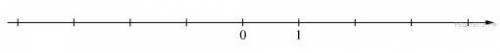 Отметьте и подпишите на координатной прямой точки: A( минус 0,86), B(2,81), С левая круглая скобка м