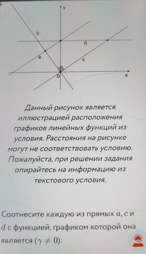 Вопрос укажиНа координатной плоскостиизображены графики четырёхлинейных функций, содержащихстороны н