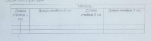 4. Создайте HTML-документ, который будет содержать таблицуследующей структуры:​