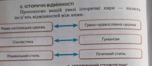 Пропонуємо вашій увазі історичні пари по п'ять відмінностей між ними.Греко-православна церква-Римо-к