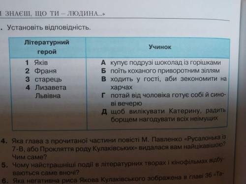 Установіть відповідність між героями повісті Марини Павленко «Русалонька із 7-в, або Прокляття роду