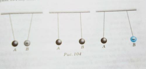 Определите знак заряда шара А в каждом из изображенных на рисунке 104​
