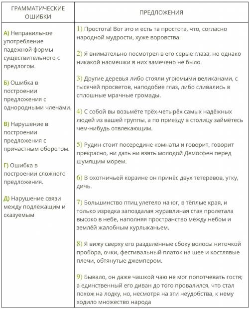 Установи соответствие между грамматическими ошибками и предложениями, в которых они допущены: к кажд