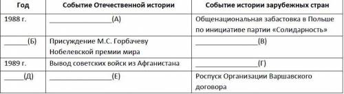 Заполните пустые ячейки таблицы, используя приведенный ниже список пропущенных элементов: для каждог