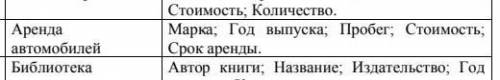 c++реализовать структуру. Организовать ввод и вывод данных структуры используя файлы. Используя пол