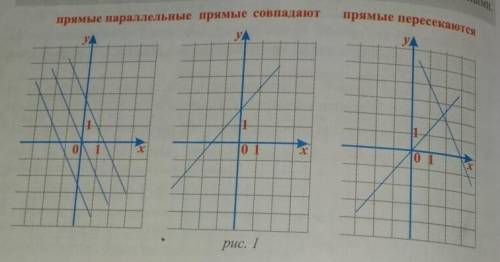 Есть ли ошибка в построении заданных графиков (рис. 1)? Как по вашему должны быть расположенны эти г