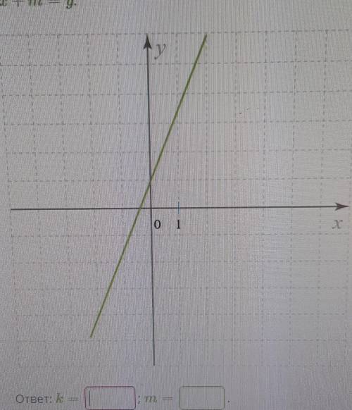Изучи рисунок и запиши параметры k и m для этого графика функции формула линейной функции kx+m=y k=m