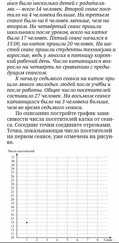 В пятницу утром к открытию катка пришли первые посетители. На первом сеансе (Далее всë что на фото)