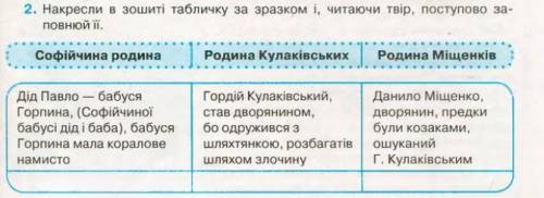 Накреслити таблицю за зразком підручн., с.193, яку поступово потрібно заповнювати.