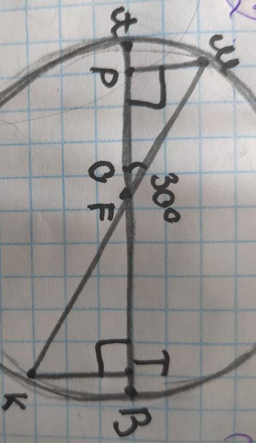 На рисунку хорда MK перетинає діаметр AB у точці F, кут MFA=30°,MF=8 см Знайдіть довжини відрізків M