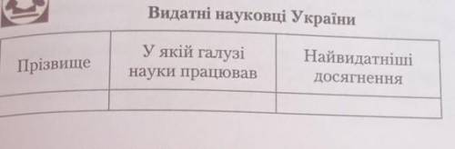 Видатні науковці Україниісторія Українитаблиця іть будьласка​